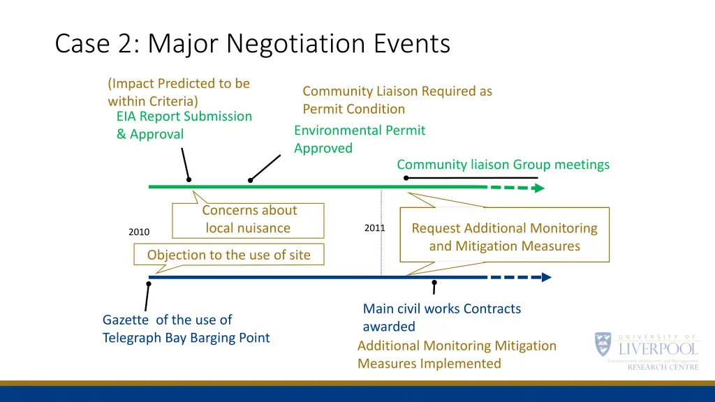 case 2 major negotiation events