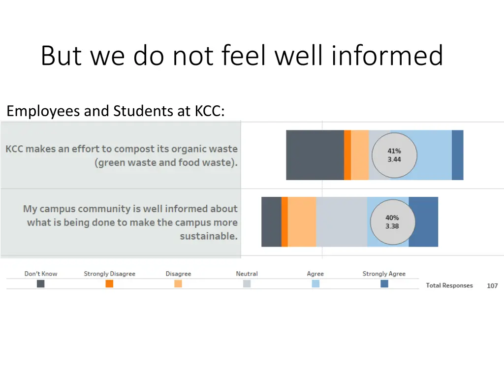 but we do not feel well informed