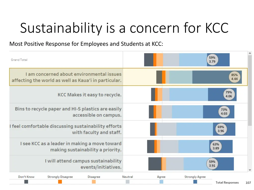 sustainability is a concern for kcc