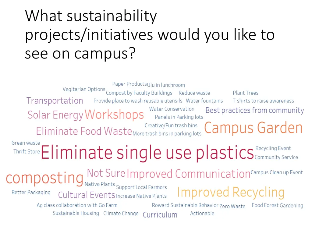 what sustainability projects initiatives would