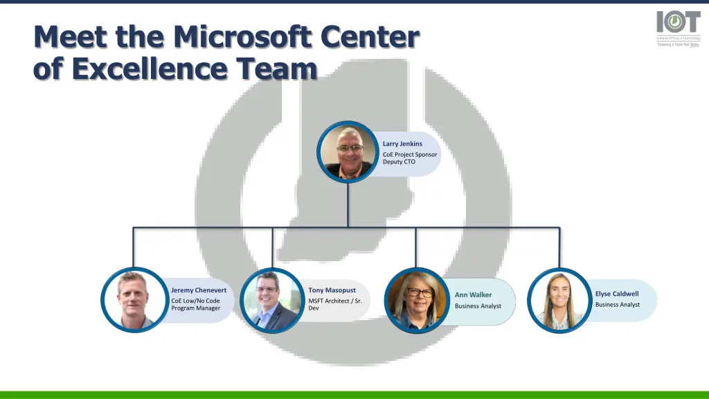 meet the microsoft center of excellence team