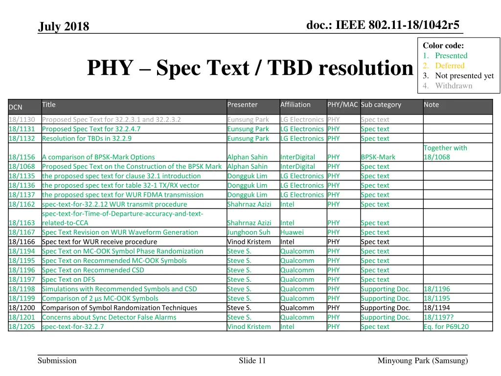 doc ieee 802 11 18 1042r5 10