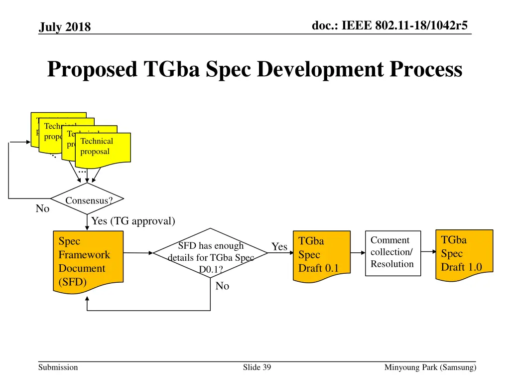 doc ieee 802 11 18 1042r5 38
