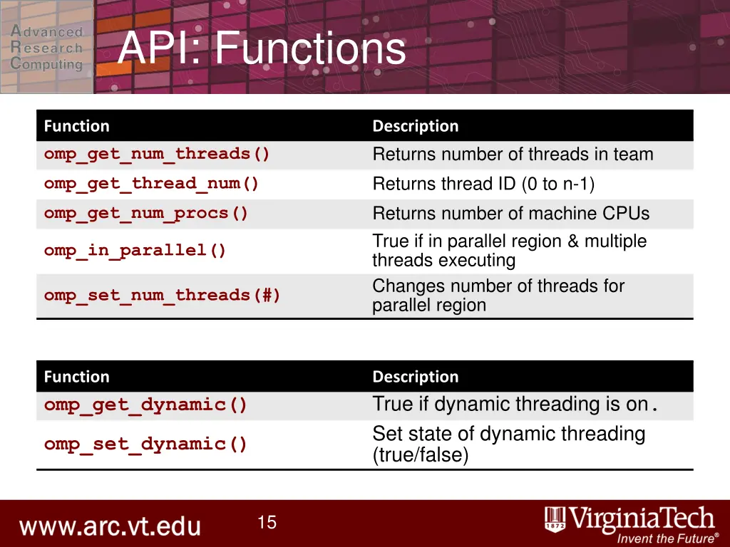 api functions