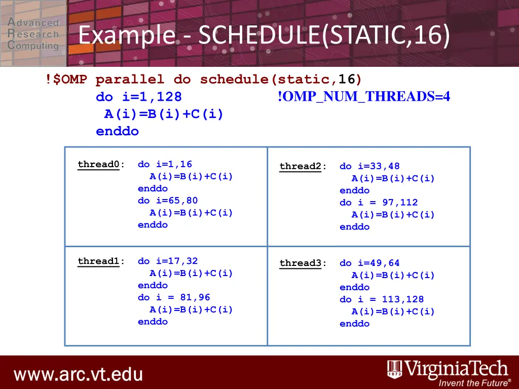 example schedule static 16