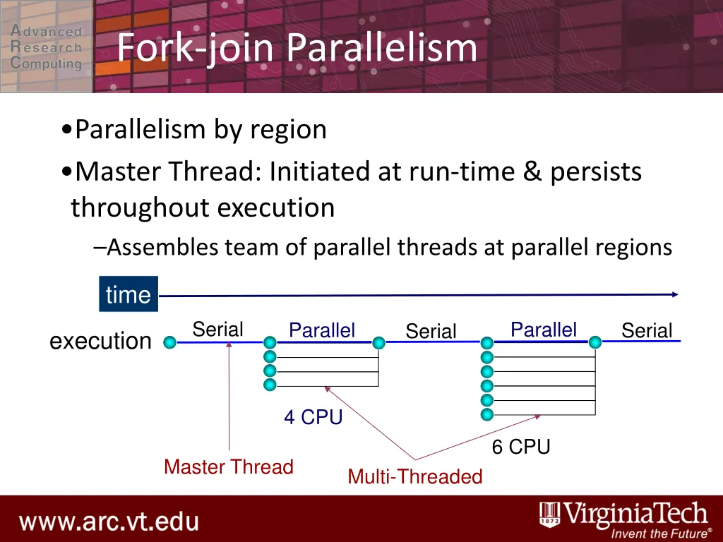 fork join parallelism