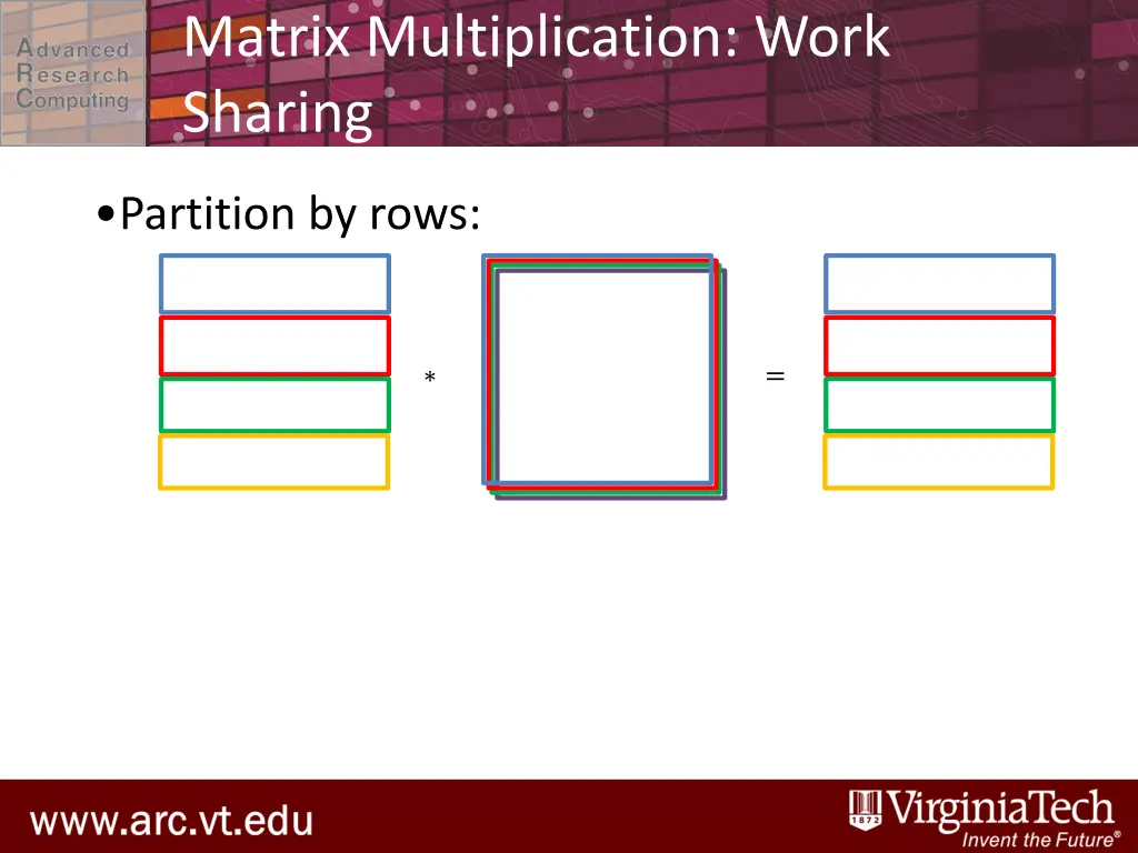matrix multiplication work sharing