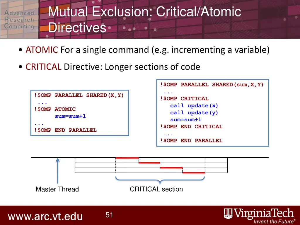 mutual exclusion critical atomic directives