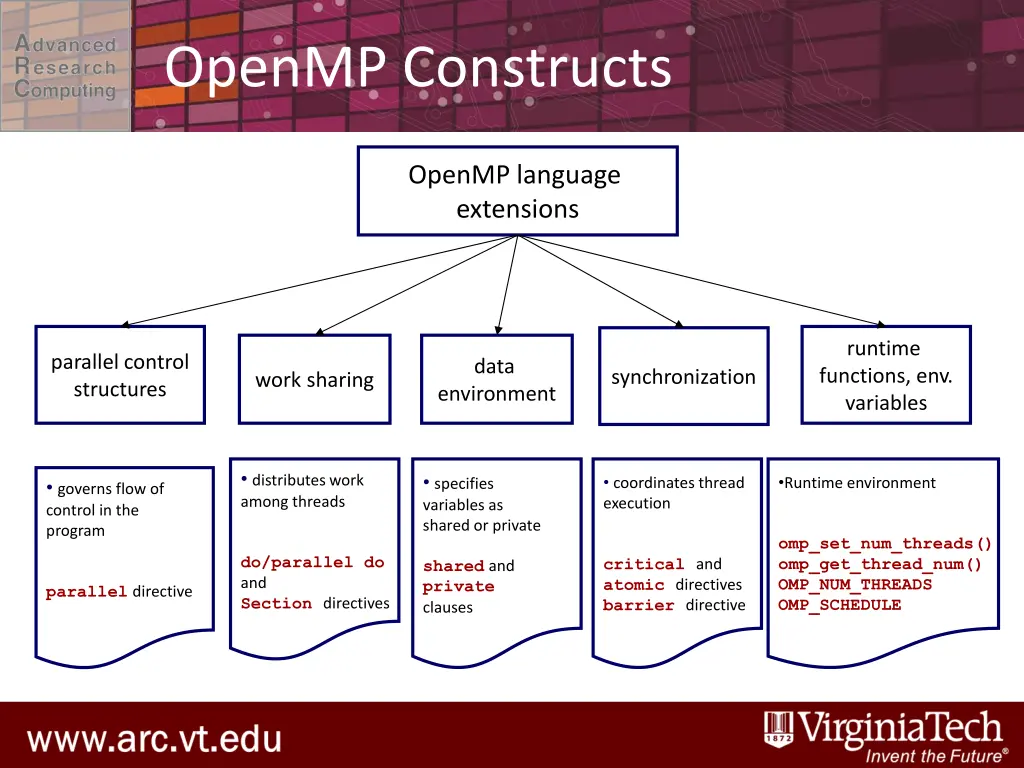 openmp constructs