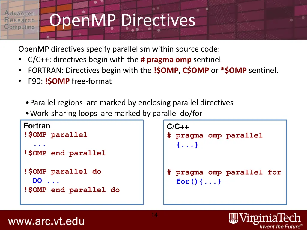 openmp directives