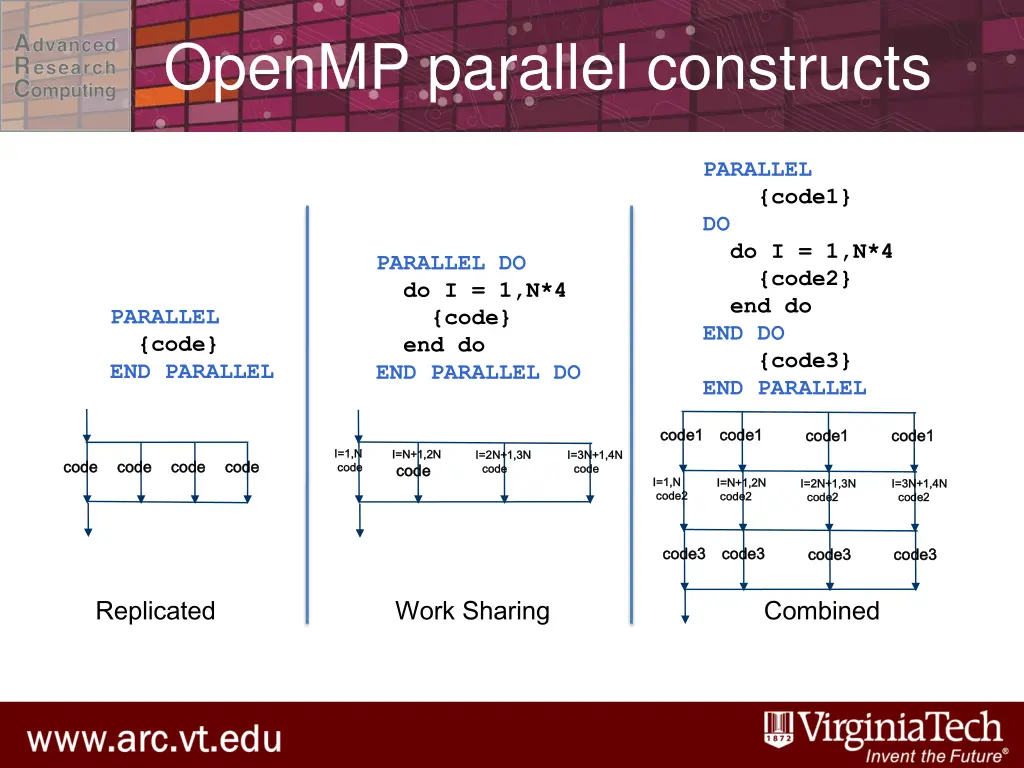 openmp parallel constructs