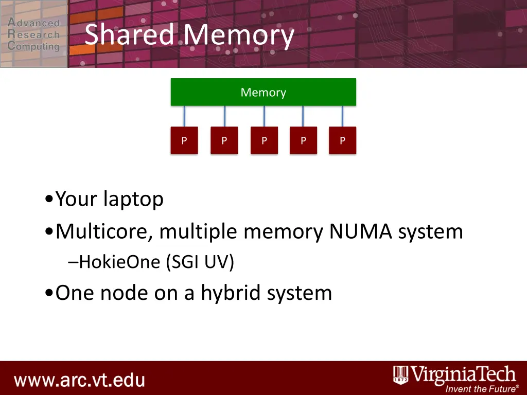 shared memory