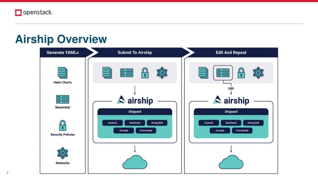airship overview