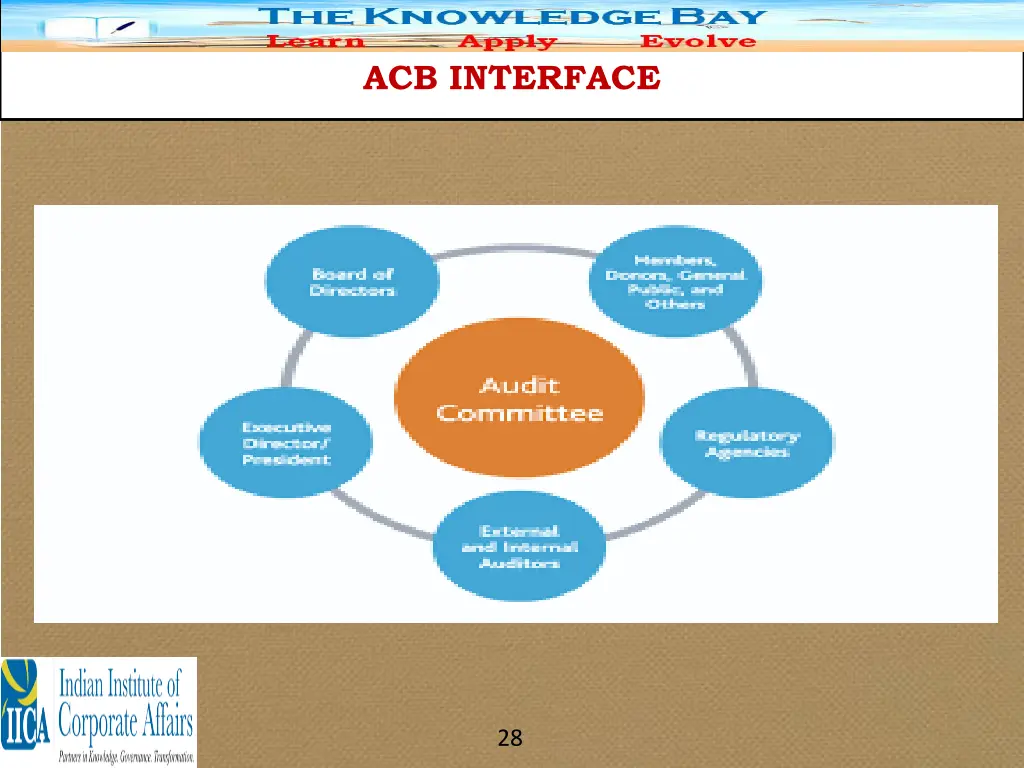 acb interface