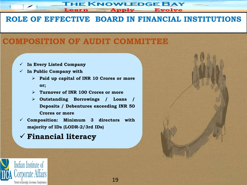 role of effective board in financial institutions 16