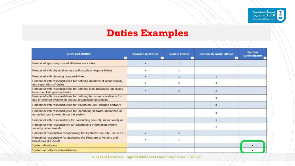 duties examples
