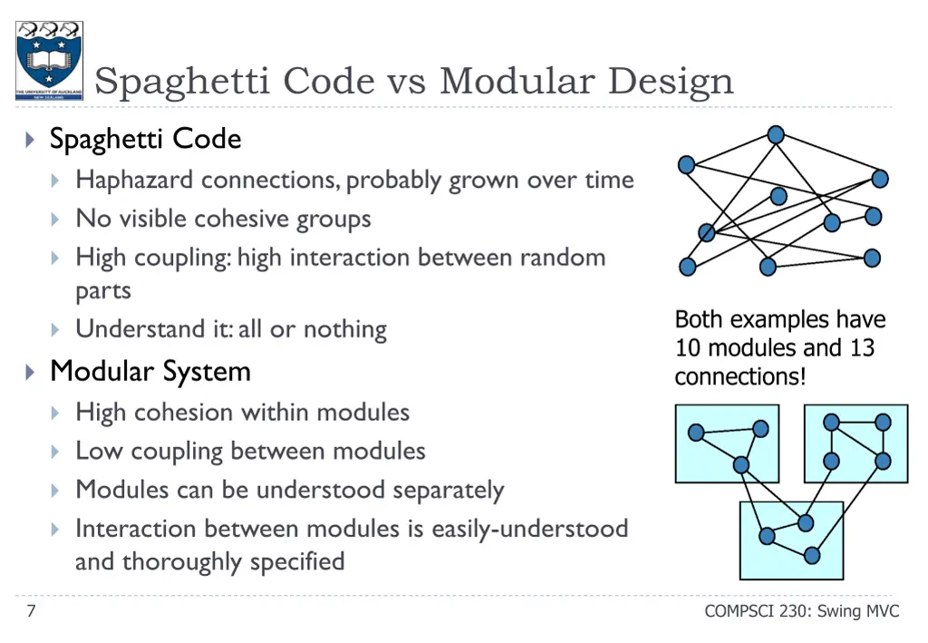 spaghetti code vs modular design
