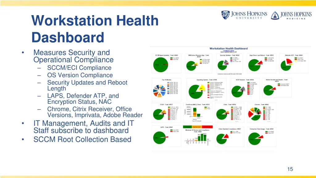 workstation health dashboard measures security