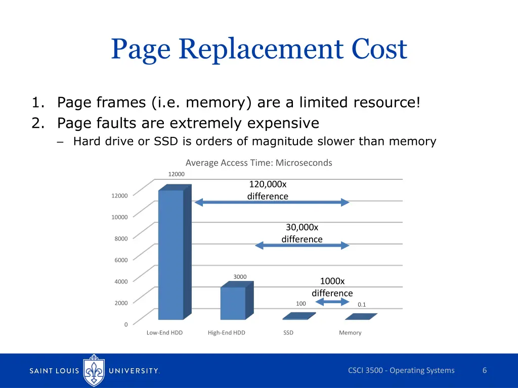 page replacement cost