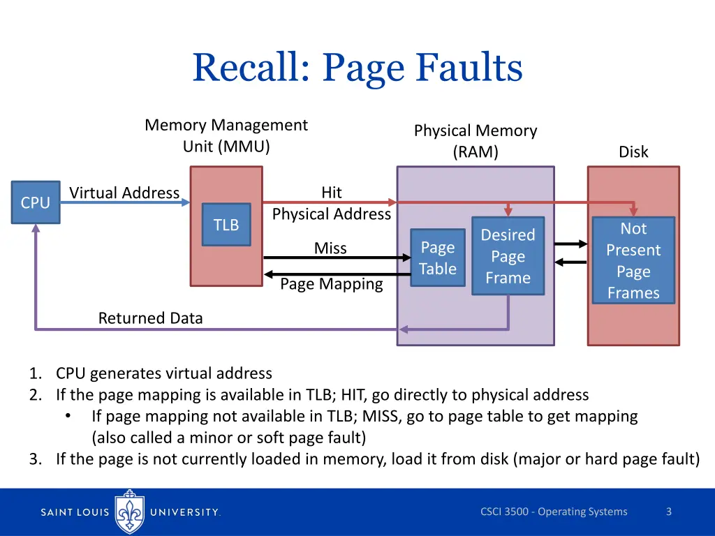 recall page faults