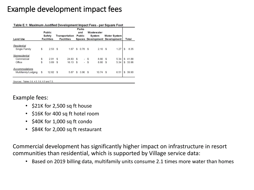 example development impact fees example