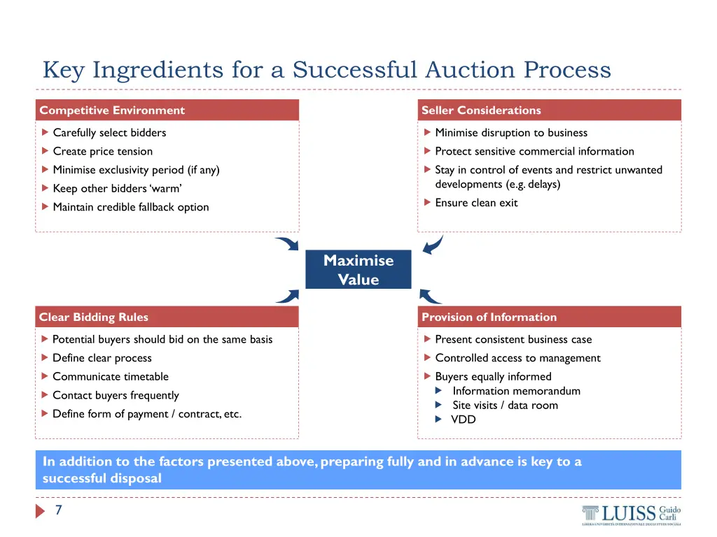 key ingredients for a successful auction process