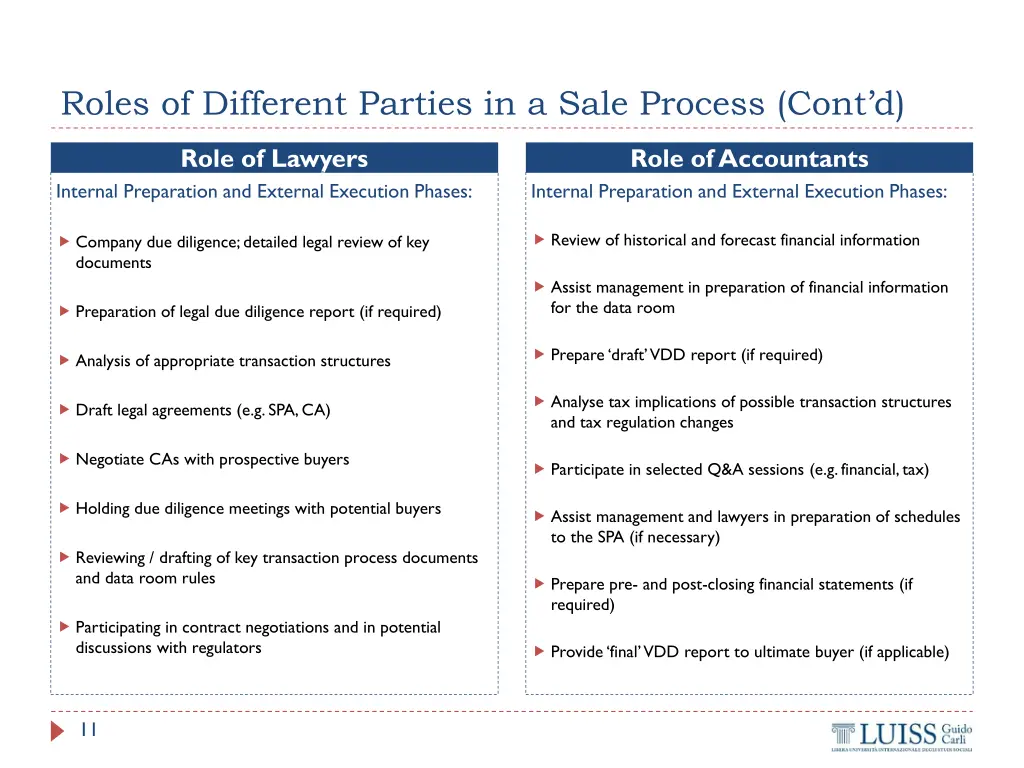 roles of different parties in a sale process cont
