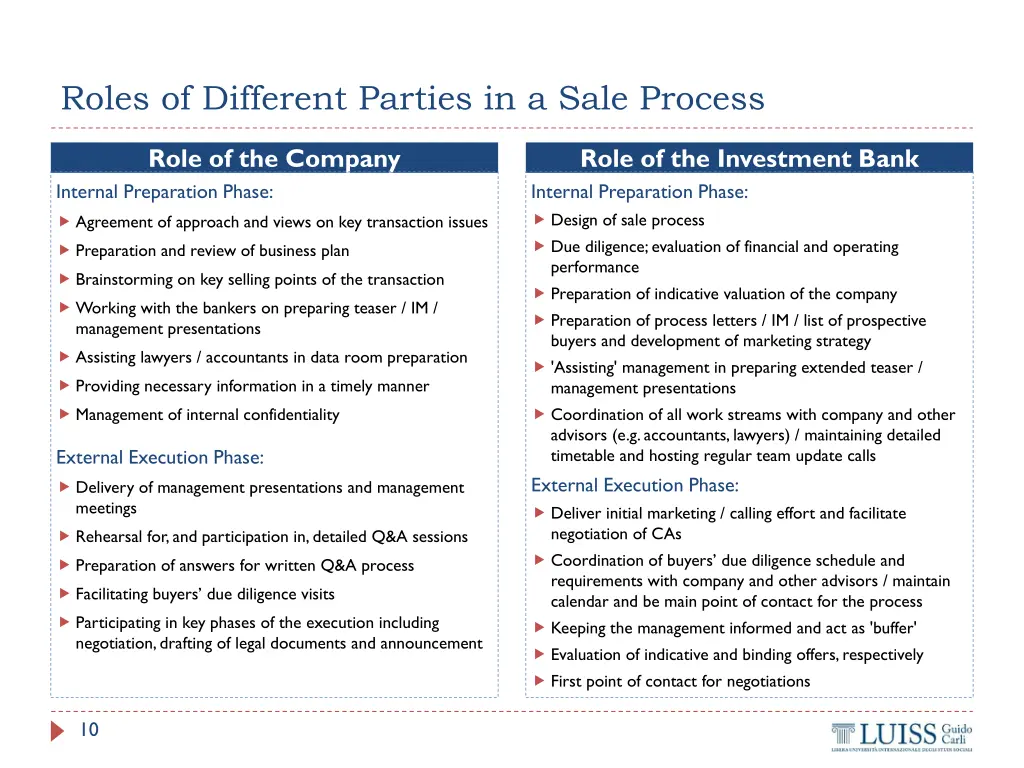 roles of different parties in a sale process