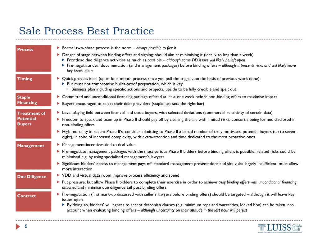 sale process best practice