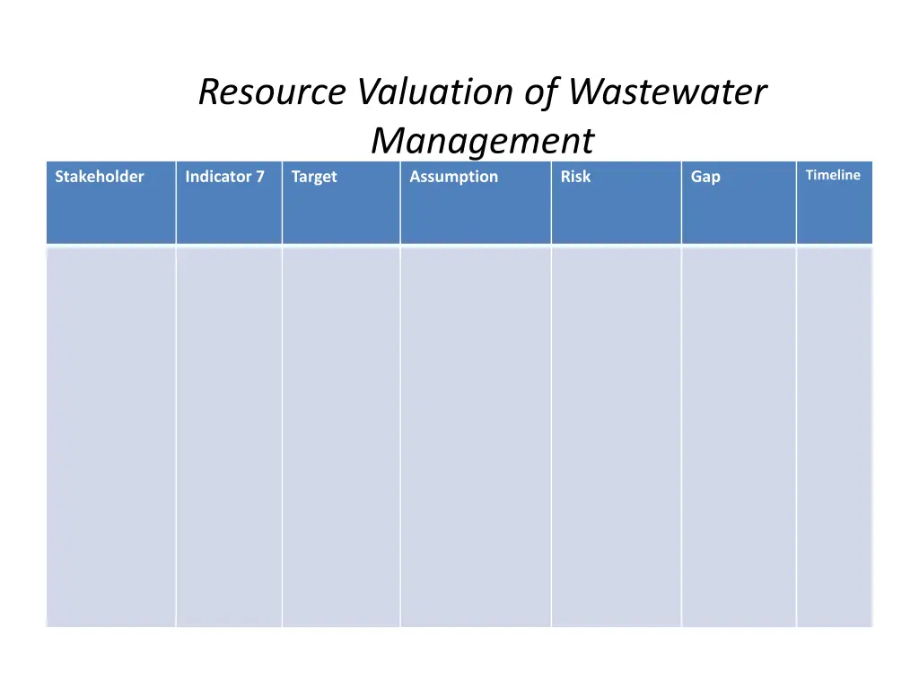 resource valuation of wastewater management 6