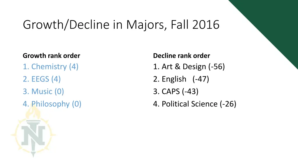 growth decline in majors fall 2016