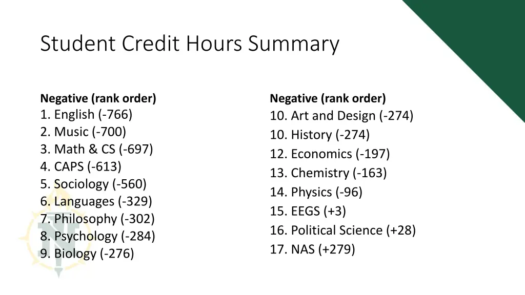 student credit hours summary