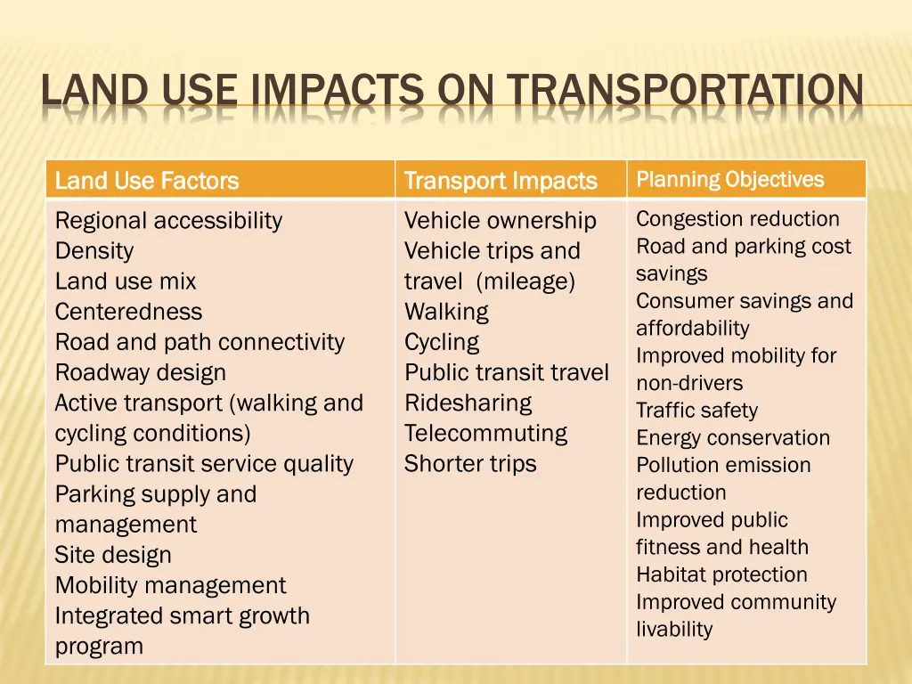 land use impacts on transportation
