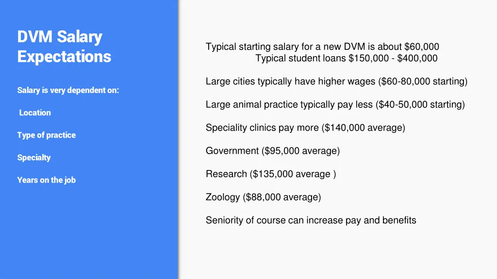dvm salary expectations