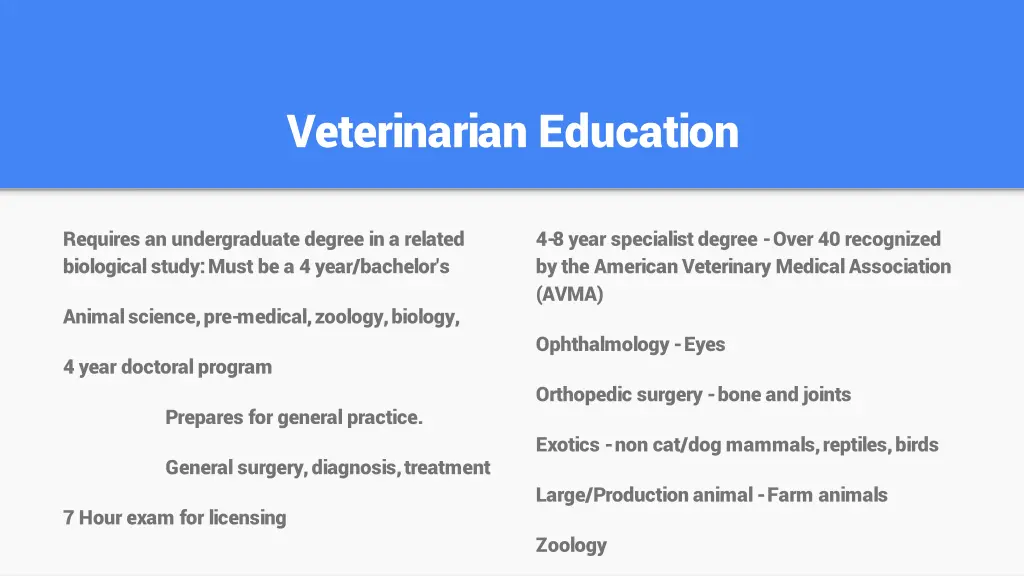veterinarian education
