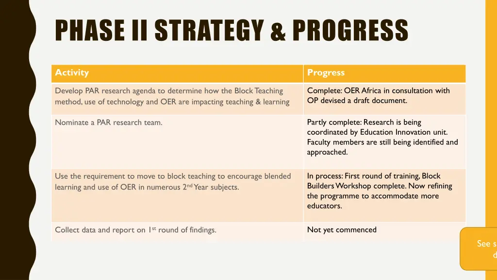 phase ii strategy progress 1