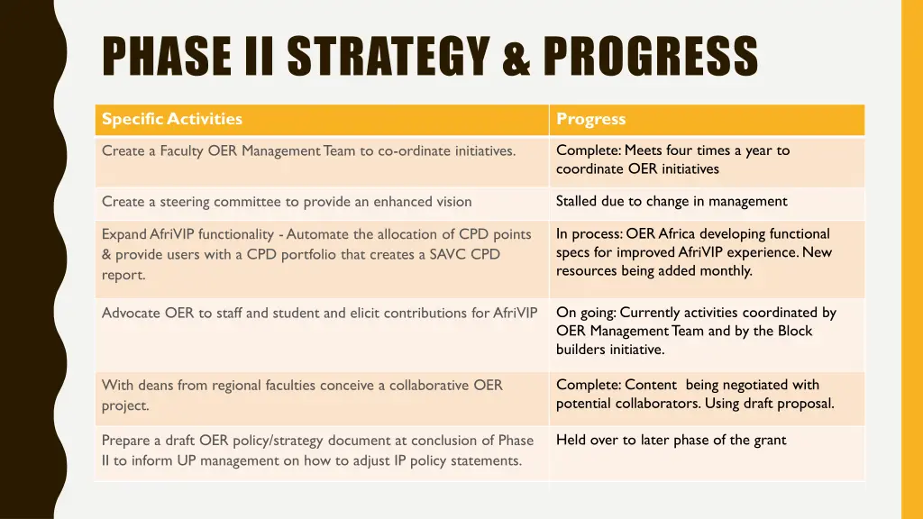 phase ii strategy progress