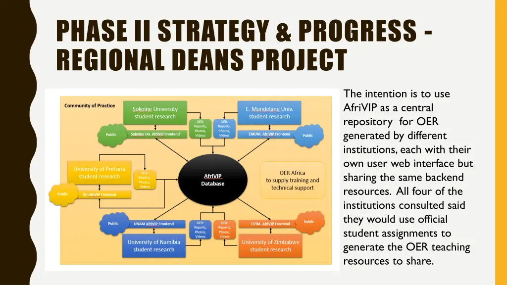 phase ii strategy progress regional deans project