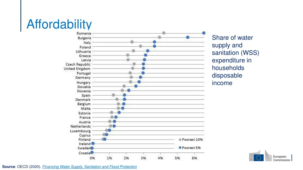 affordability