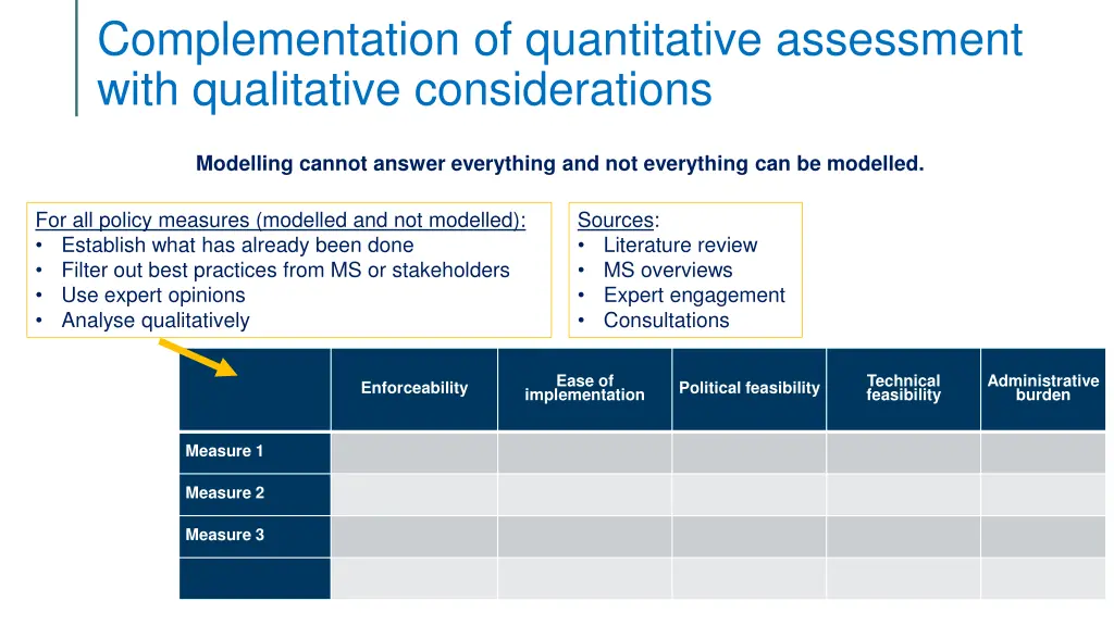 complementation of quantitative assessment with