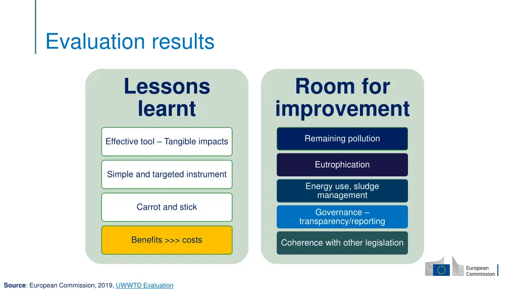evaluation results