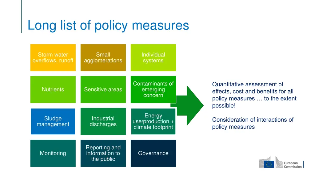 long list of policy measures