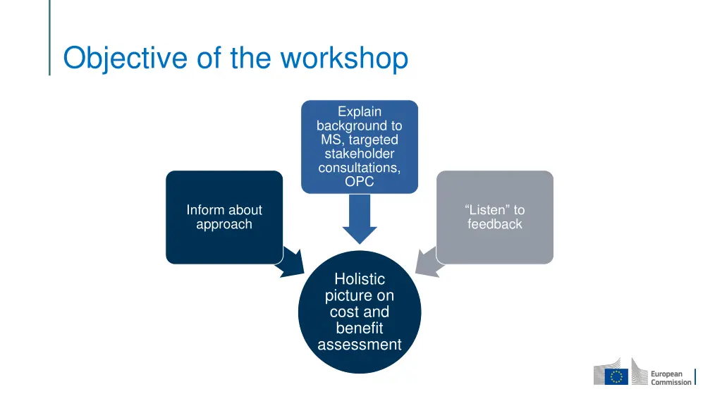 objective of the workshop