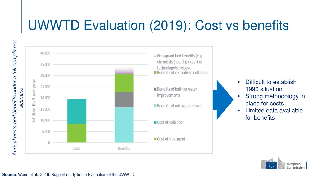 uwwtd evaluation 2019 cost vs benefits