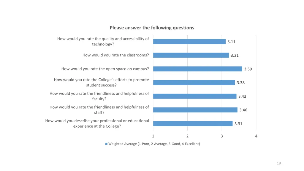 please answer the following questions