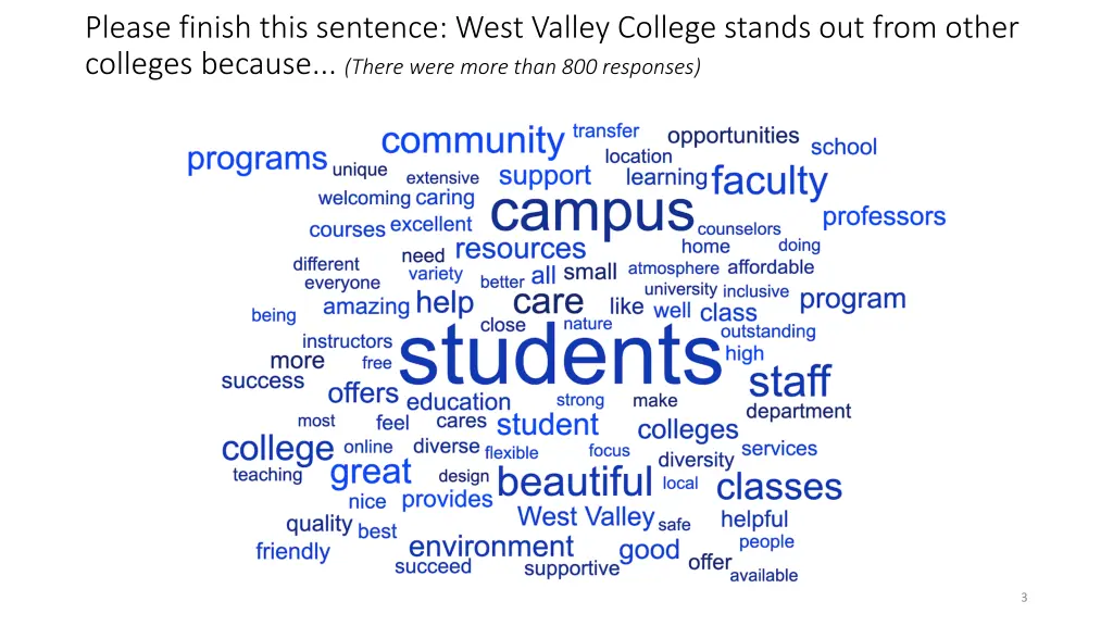 please finish this sentence west valley college