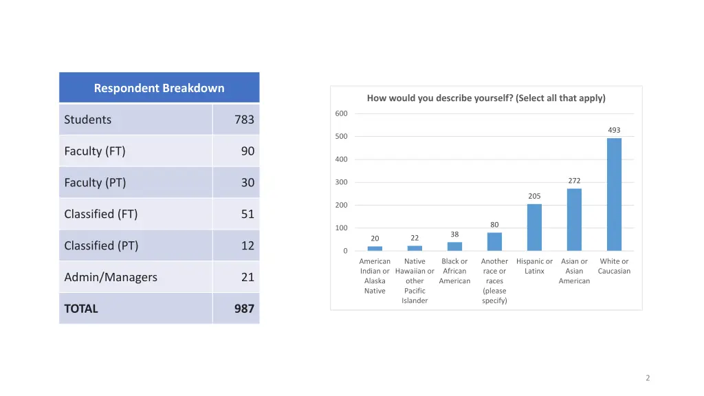 respondent breakdown