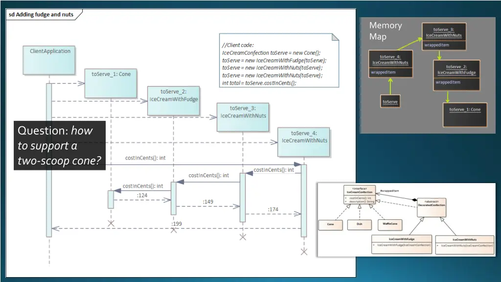 memory map