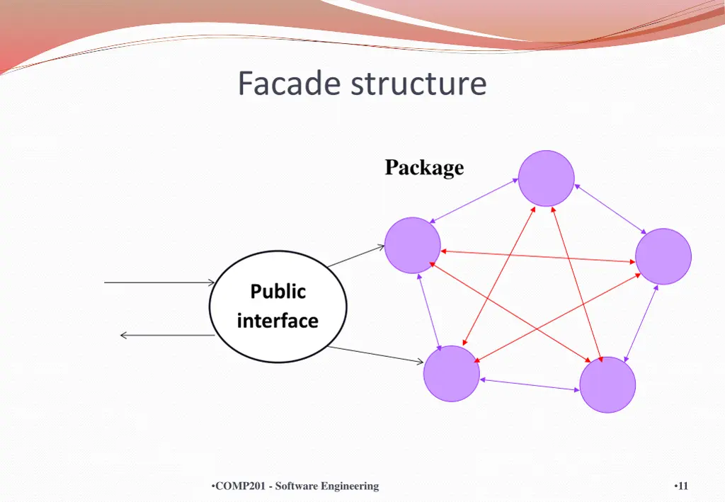facade structure
