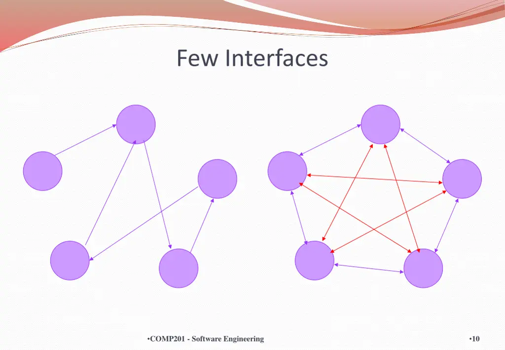 few interfaces 1